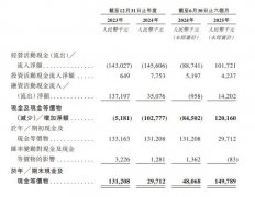 <b>明宇制药递表港交所：成立以来持续净吃亏尚未</b>